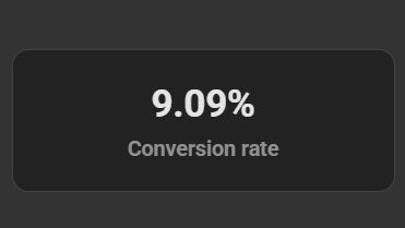50.00% Conversion Rate Screenshot